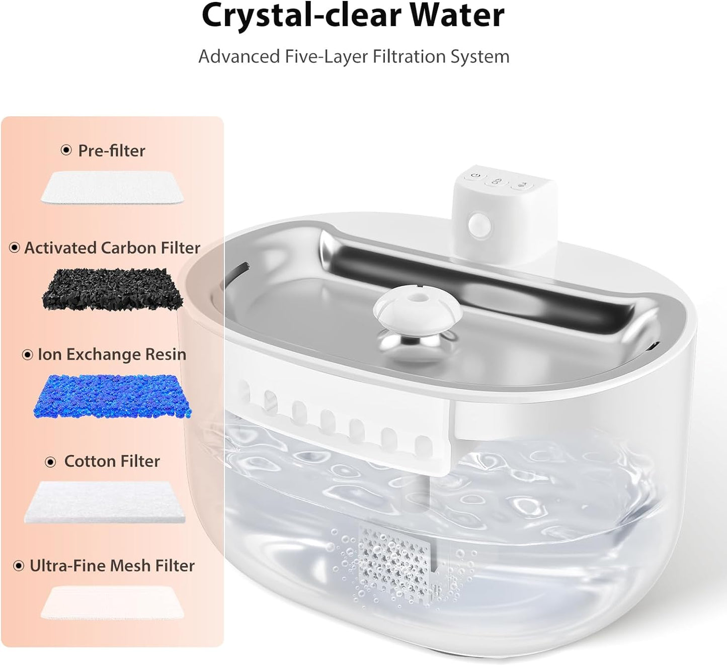 Motion Sensing Pet Drinking Fountain
